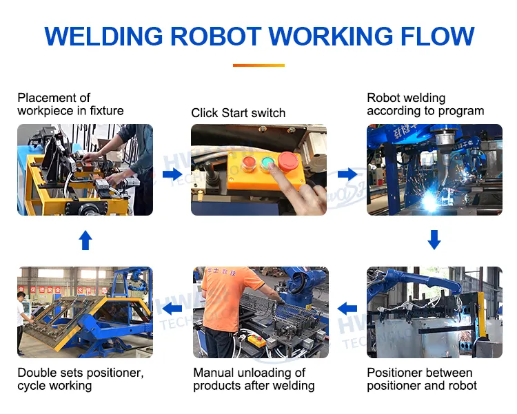 Hwashi 6-Axis Robotic MIG Welding Machine for Chair & Furniture Automation