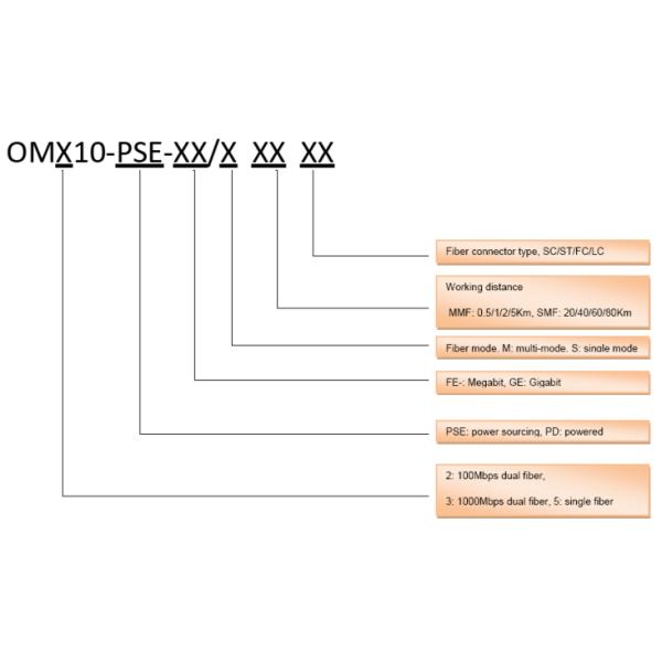 10/100M PoE Fiber Optic Ethernet Media Converter LC Fiber SFP Megabit Unmanaged