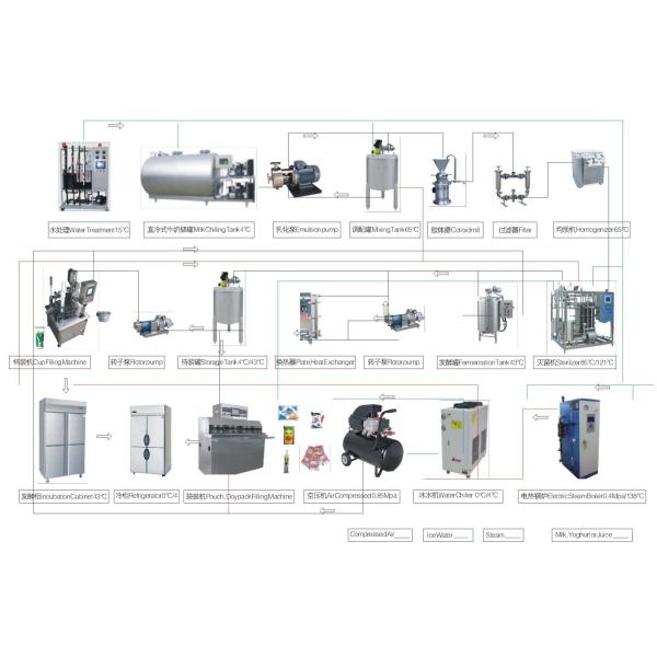 Automatic Beverage Production Line 40000bph Carbonated Drink Filling Line