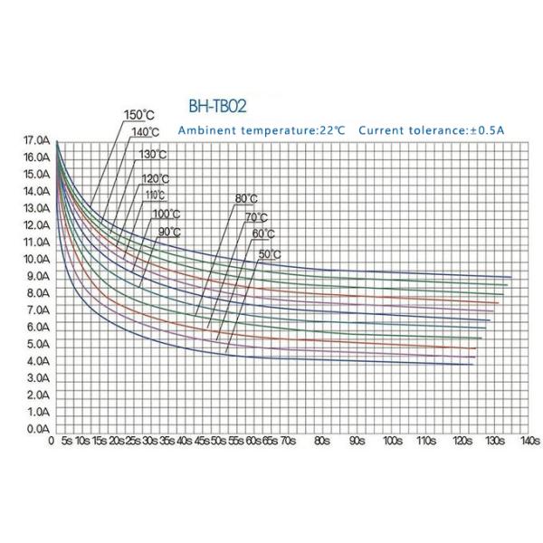 Plastic Metal Case Normally Close Open BH-TB02B-B8D Small Size Thermal Switch Thermal Protector