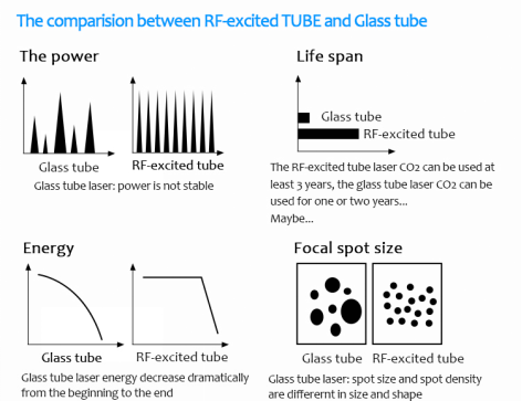 Ultrapulse 30W 40W Co2 Laser Machine For Skin For Vaginal Mucosa Layer Myometrium