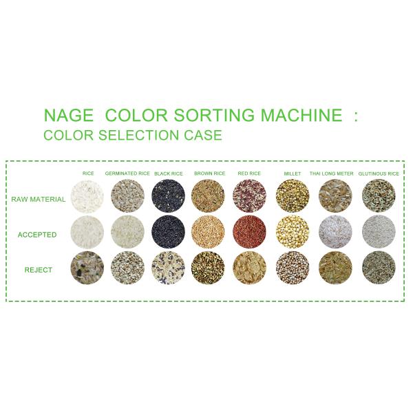 Full Color Camera CCD With 5400 Pixel RICE Color Sorter