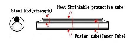 40mm Hot Fusion Splice Protection Sleeves For Optical Instrument