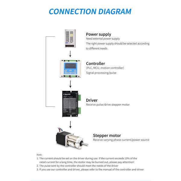 High Torque Nema 11 17 23 24 34 Integrated Closed Loop Stepper Motor With Encoder DC1.5-6A