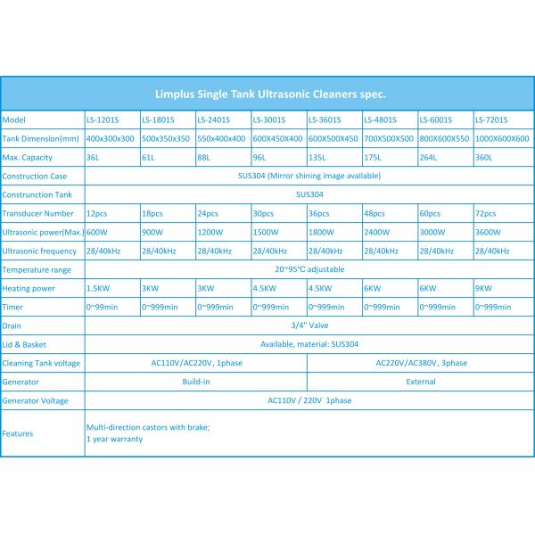 Limplus Bowling Ultrasonic Cleaning Machine 40kHz with Basket , 350x350x350mm