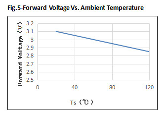 Backlighting High lumen 2016 3V 60MA 0.2W 26-28LM 6500K PCT SMD LED CHIP Phone Flash light