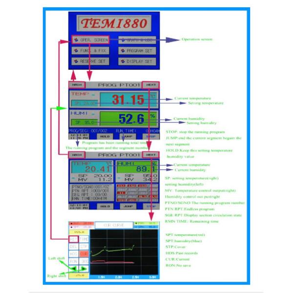 Constant Temperature Humidity Test Chamber Multifunctional Drug Leakage