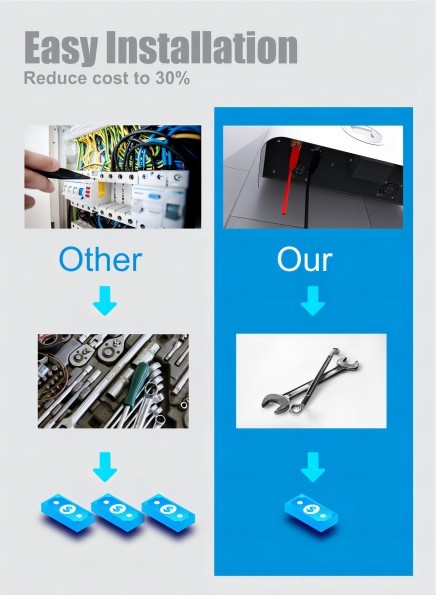 Multifunctional Tesla Replacement Lithium Ion Battery commercial battery storage systems With Bluetooth For House