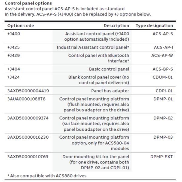 Automatic Variable Frequency Inverter ACS580 Series Inverter Parts FCAN-01