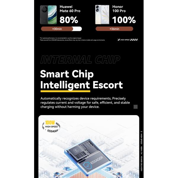 ESSAGER ES-X61 Series A-C 100W Max Best USB Cable C Charging Cord