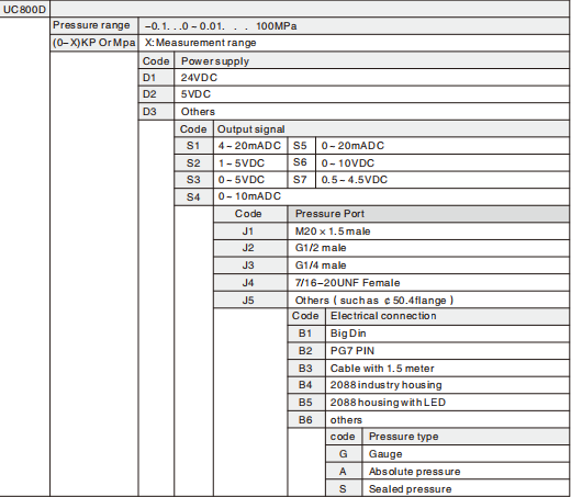 400 Bar Oil Melt Pressure Transducer Electronic Pressure Sensor