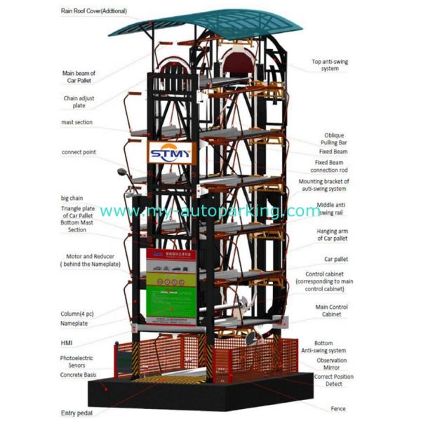 26. Rotary Car Parking System