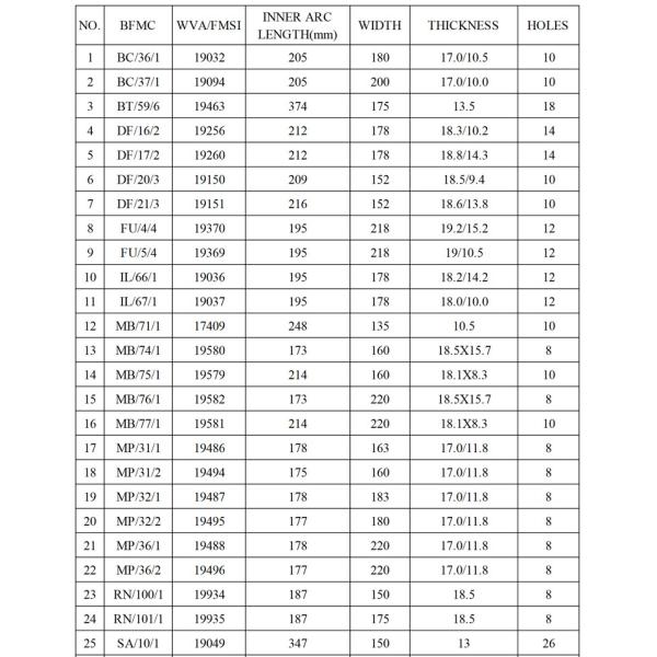 E11 Drum Brake Linings With IATF16949 and ISO9001 Certification
