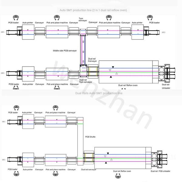Electronics Production Machinery Smt Full Automatic Line, Led Display Smt Production Line, Smt Production Line for Led Screen