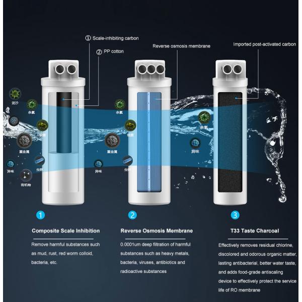 2:1 Low Wastewater Ratio Household Reverse Osmosis Direct Drinking Machine