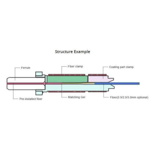 Field Assembly Fiber Optic Connector LC APC Singlemode Pre Polished Ferrule Quick Connector