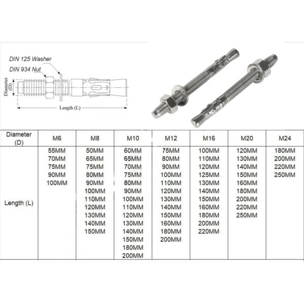 Metric DIN Standard Wall Mounting Double Head Bolt Through Bolts with 304 Stainless Steel Hexagon Screws and Nuts Set