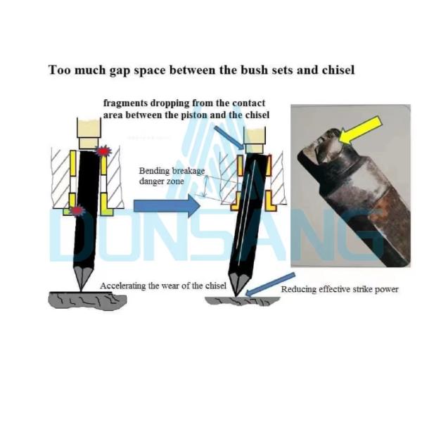 36 Tons 42 Tons Excavator Hydraulic Breaker Box Type Hydraulic Rock Hammer Attachment