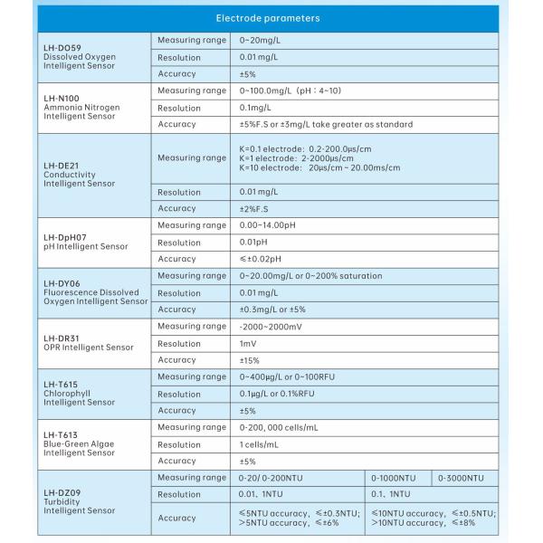 LH-D6901 Online Universal Water Quality Controller In Sewage Plants Waterworks