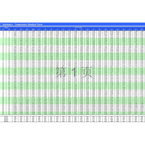 Big Current Limiter 10A Thermistors NTC Power 10D -30 Temperature Thermistor