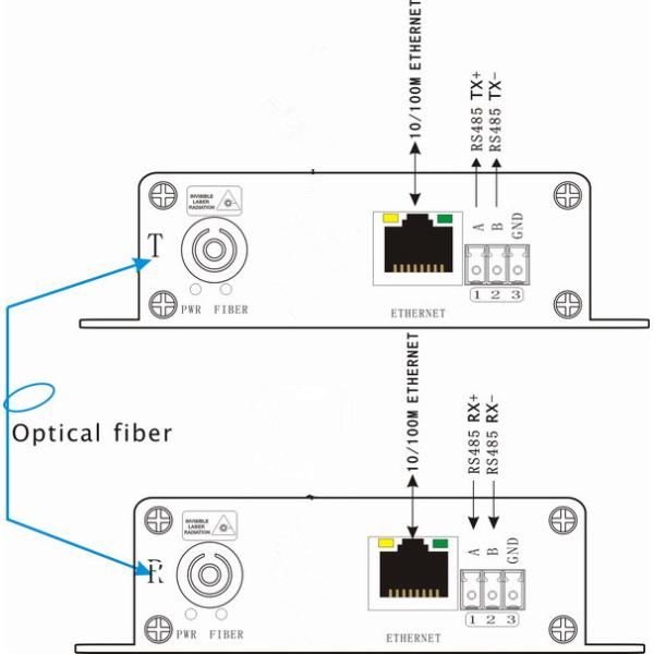 Reverse RS485 fiber media converter for 1CH Reverse RS485+1CH 10/100M ethernet over fiber extenders