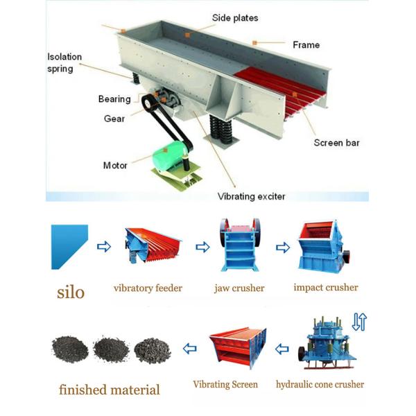 Rock Limestone Granite Stone Crusher Vibrating Feeder Machine