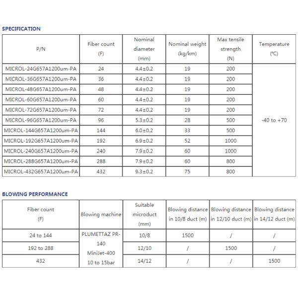 12~288 Cores Singlemode G652D GCYFTY Duct Micro Air Blown Fiber Optic Cable