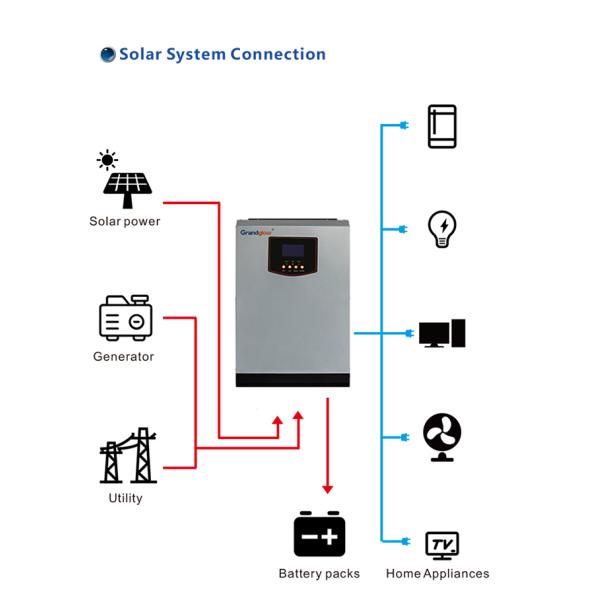 3500W Off Grid Inverter All In One Inverter With MPPT Controller