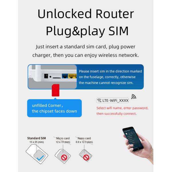 WiFi CPE 5dBi High Gain 5g mesh router 6 Antennas 1200Mbps Dual Band LTE Modem