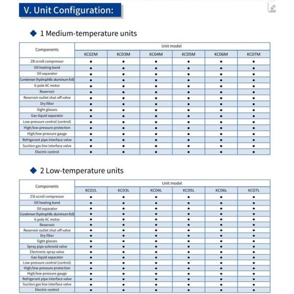 3P Commercial Parallel Compressor Condensing Air Cooler Unit For Cold Room