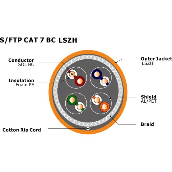 LSZH Jacket S/FTP CAT 7A Copper Conductor Cat7a Ethernet Cable 1000Mhz 10Gbps