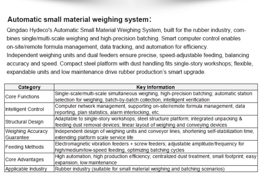 Online System Rubber Machine Production Line Powder Weighing Batching Machine