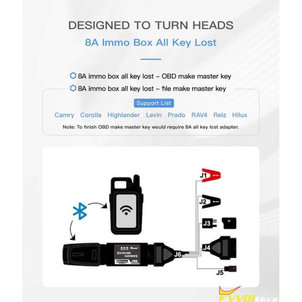 Xhorse VVDI Key Tool Max + MINI OBD Tool + Toyota 8A All Keys Lost Adapter + Renew Cable