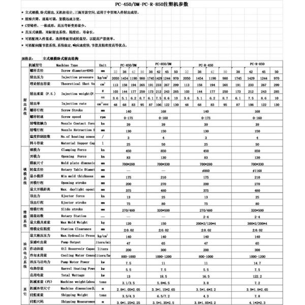 High Efficiency C VERTICAL Vertical Plastic Injection Molding Machine