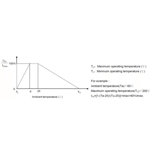 Big Current Limiter 10A Thermistors NTC Power 10D -30 Temperature Thermistor