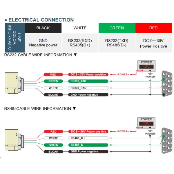 TL725D IP67 MEMS Angle Sensor For Digital Farming Machinery