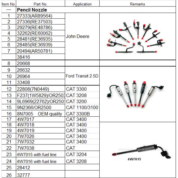 Pencil Nozzle diesel fuel Pencil injector nozzle 33408 for Ford Transit 2 5 TDI 100k