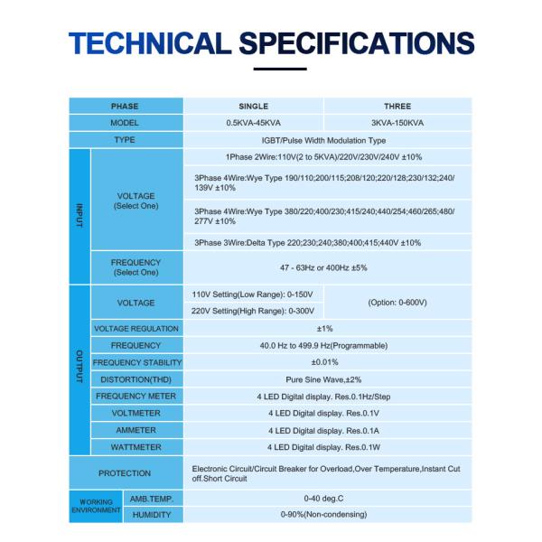 BP 3 Phase Input Ac Frequency Converter 3 Phase Custom Output 50Hz 60Hz 400Hz