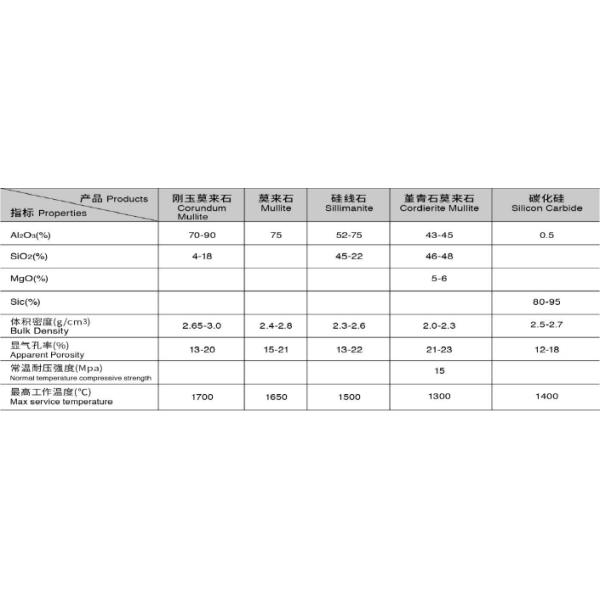 High Quality Kiln Furniture