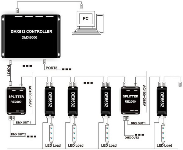 Customized DMX512 LED Dimmer Controller For RGBW Lighting Max 4A*32CH