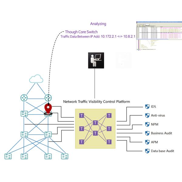 Web TAP Netinsight Support Packet Broker Eliminate Monitoring Blind Spots And Security Threats