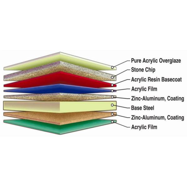 Stone Chip Step Roof Tile