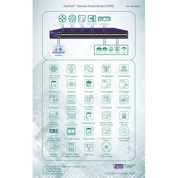 Network Packet Capture Tools NPB For Saudi Arabia Telecom In Zain Cloud