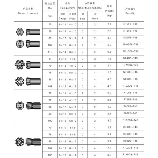 76T45 Reract Top Hammer Drill Bits For Rock , Thread Buttonatlas Copco Rock Drilling Tools
