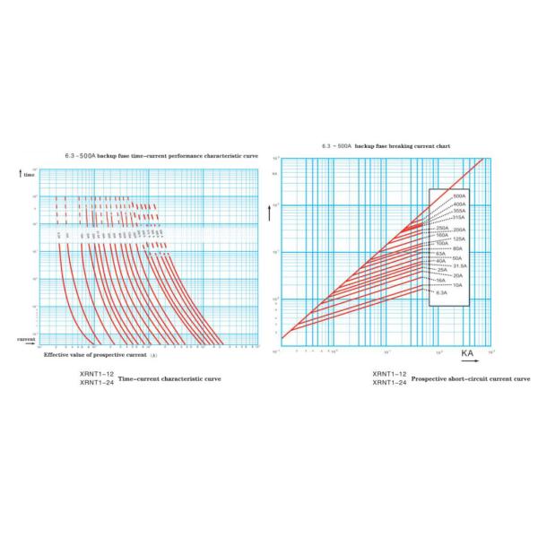 High Voltage Fuse DIN IEC Xrnt Sfldj-7.2 Current-Limiting Fuse