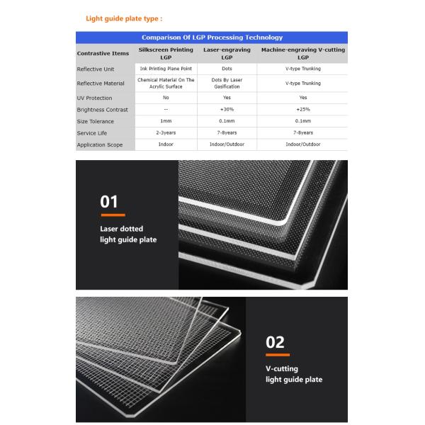 Optical Grade Acrylic Light Guide Plate Laser Dotting Perspex For LED Screen Thickness PMMA Acrylic Sheet