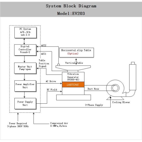 Electromagnetic Vibration Testing System for circuit board automobile
