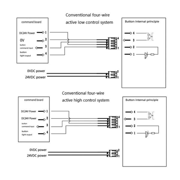 27mm Touch Free Contactless Elevator Touchless Buttons Push For Elevator