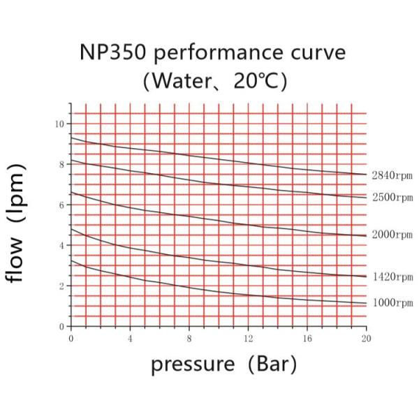 CE Certification Miniature Water Pump With Patented Gear Tooth Profile Design