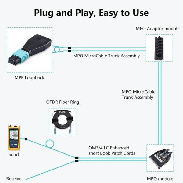 12 Core Single Mode G657A2 MPO Fiber Optic Loopback